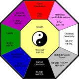 How Feng Shui Can Benefit Us
